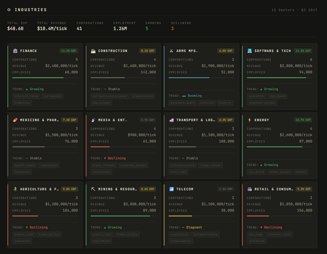 Legislation and voting
