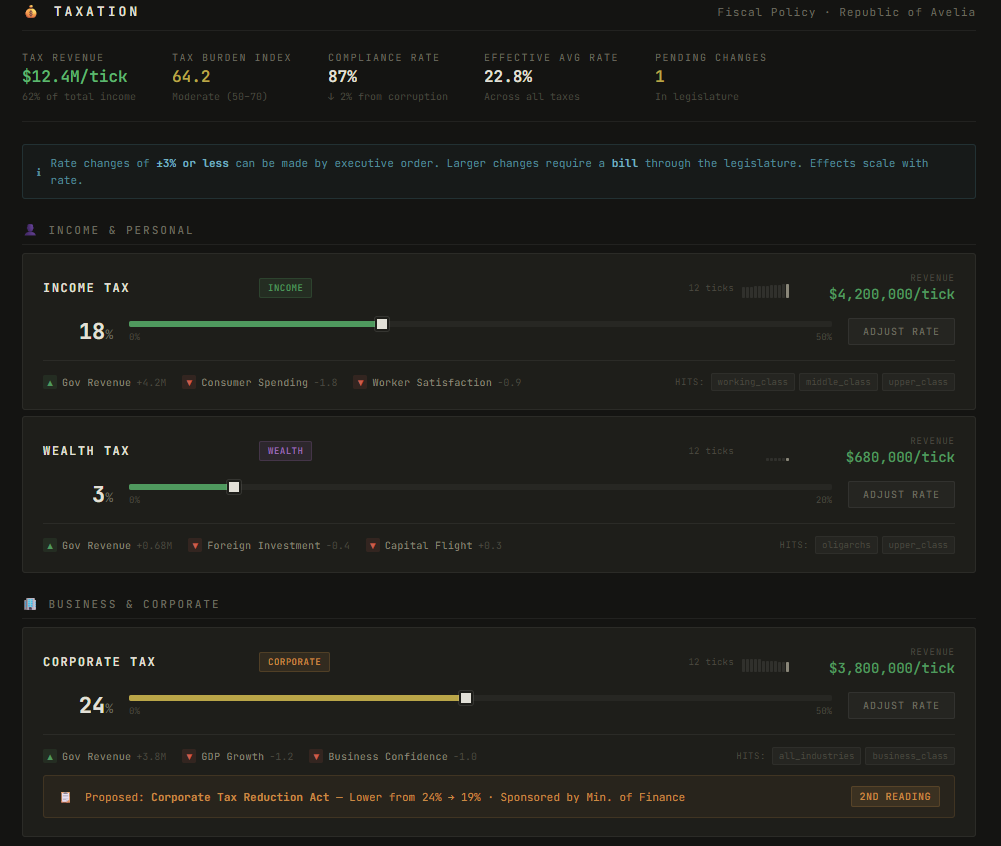 Elections and campaigns