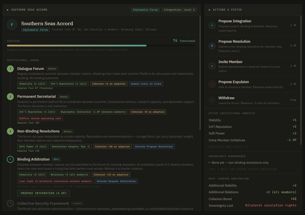 Nationhood diplomacy and trade